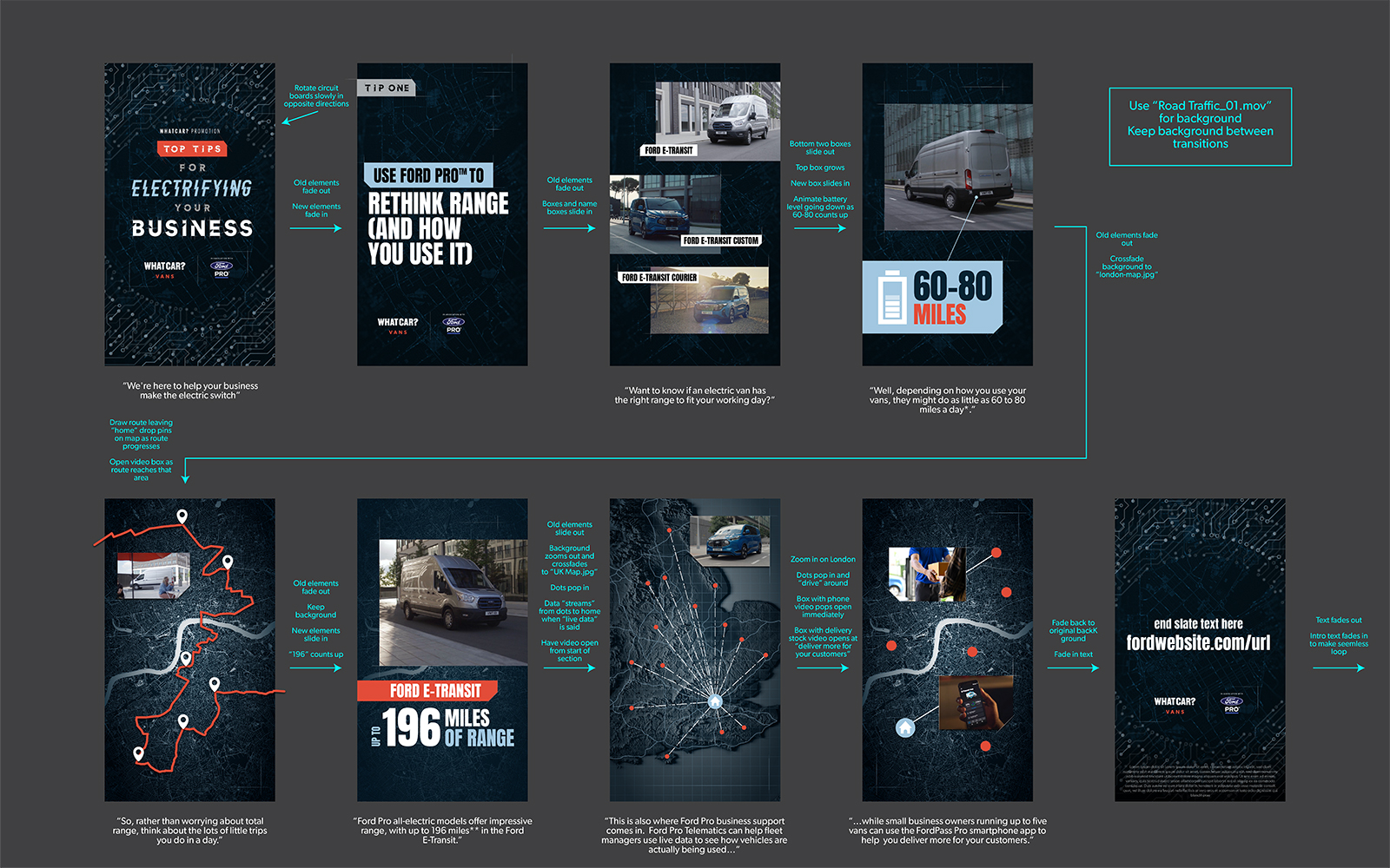 FordProStoryboard